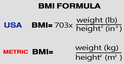 formula to work out body mass