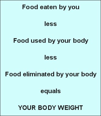 weight loss equation