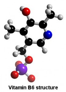 The chemical structure of vitamin B6